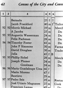 USA, Los Angeles Census Page, 1851